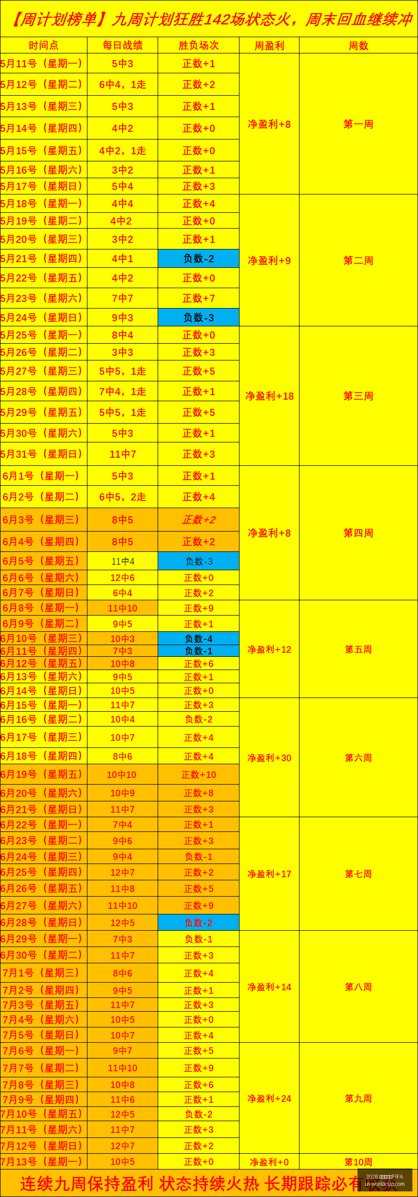 世界杯赛程,2026 世界杯赛程FIFA,2026世界杯赛程FIFA官网,2026世界杯赛程FIFA官网,2026世界杯FIFA,足球赛程安排,最新世界杯资讯,FIFA全站入口